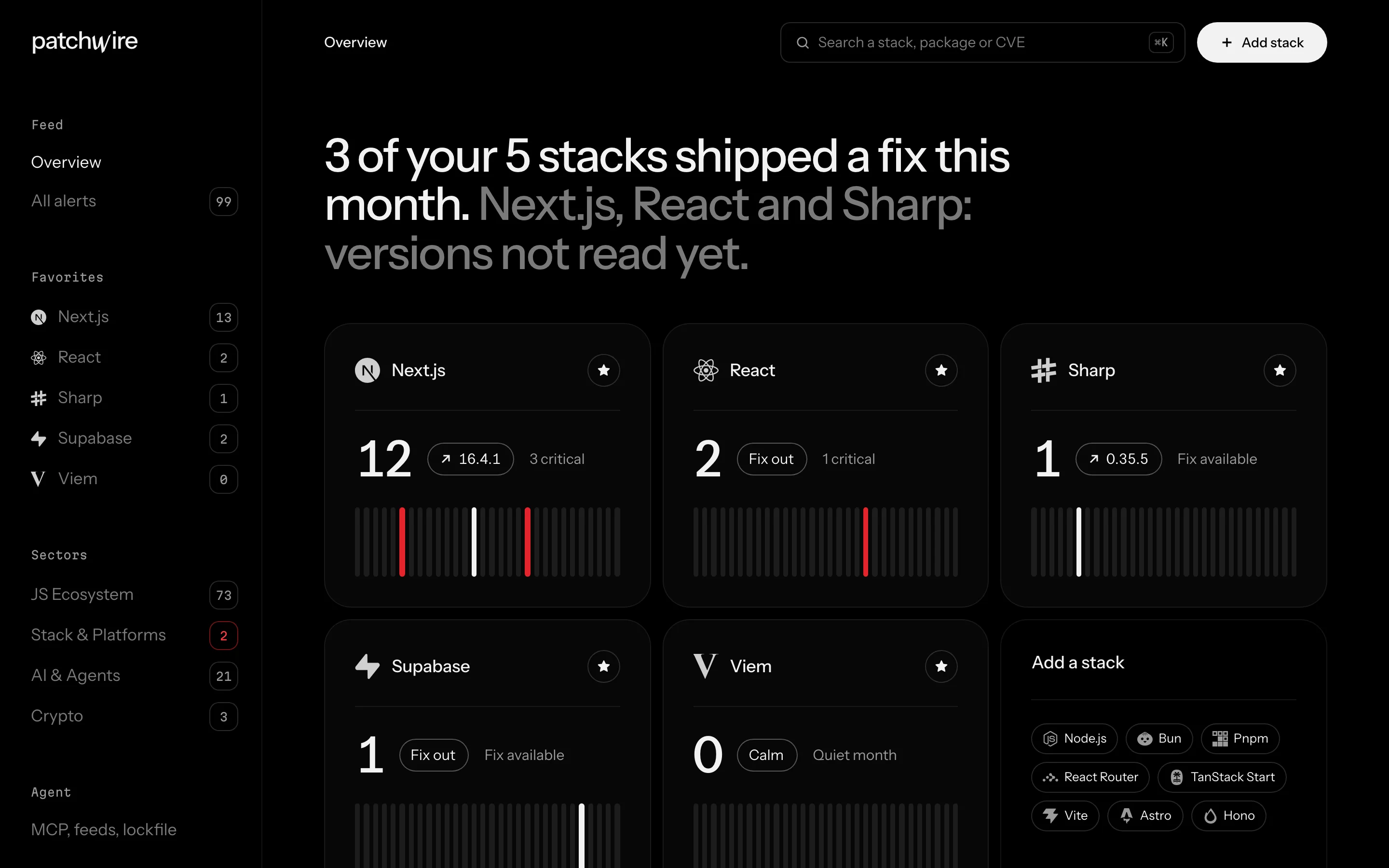 Patchwire overview: favorite stacks with their alerts of the last 30 days